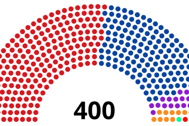 Seat distribution following Bulgaria's democratic election in 1990