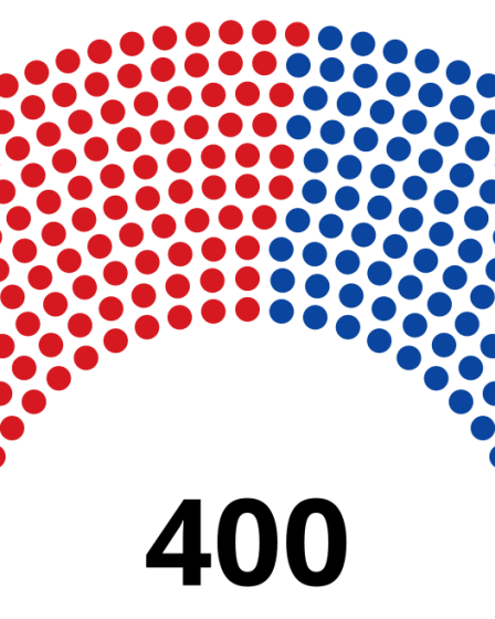 Seat distribution following Bulgaria's democratic election in 1990