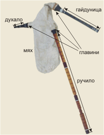 Traditional Bulgarian bagpipe like those played by the 333 record-setting musicians