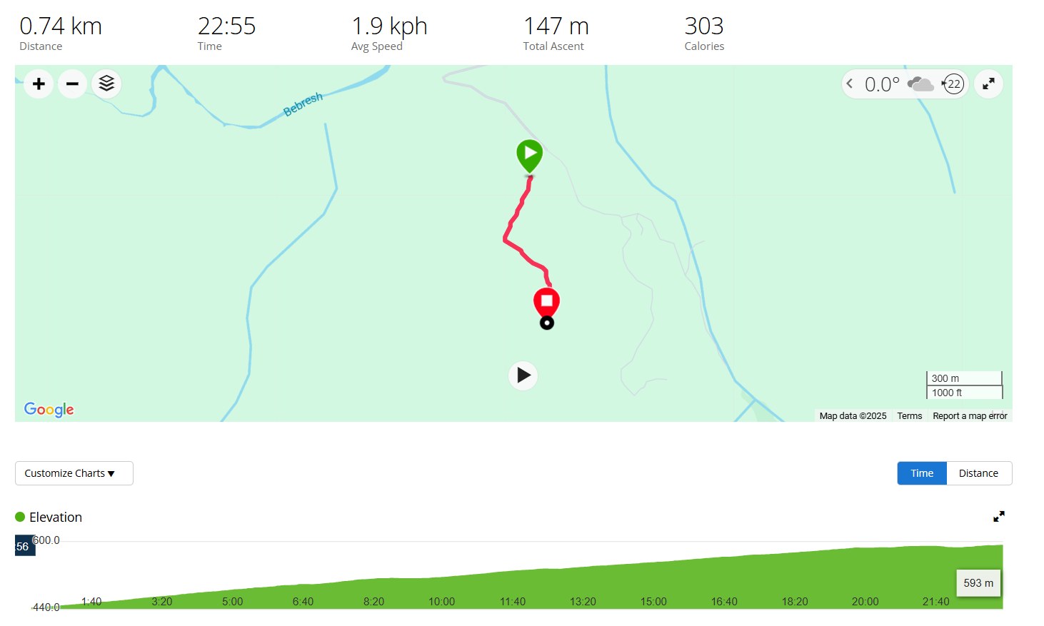 From Sofia to Bozhenishki Urvich: History, Nature and a Bit of Sweat