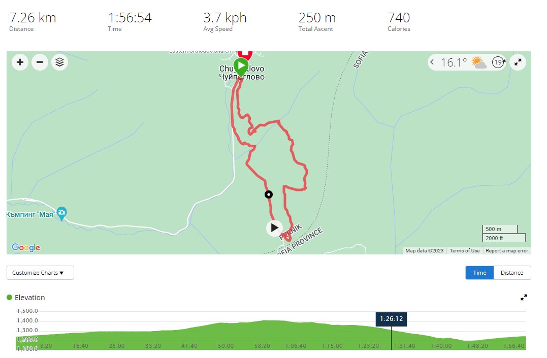 The Dark Side of Vitosha: The Eco-Trail from Chuypetlovo to Smilyo Shelter