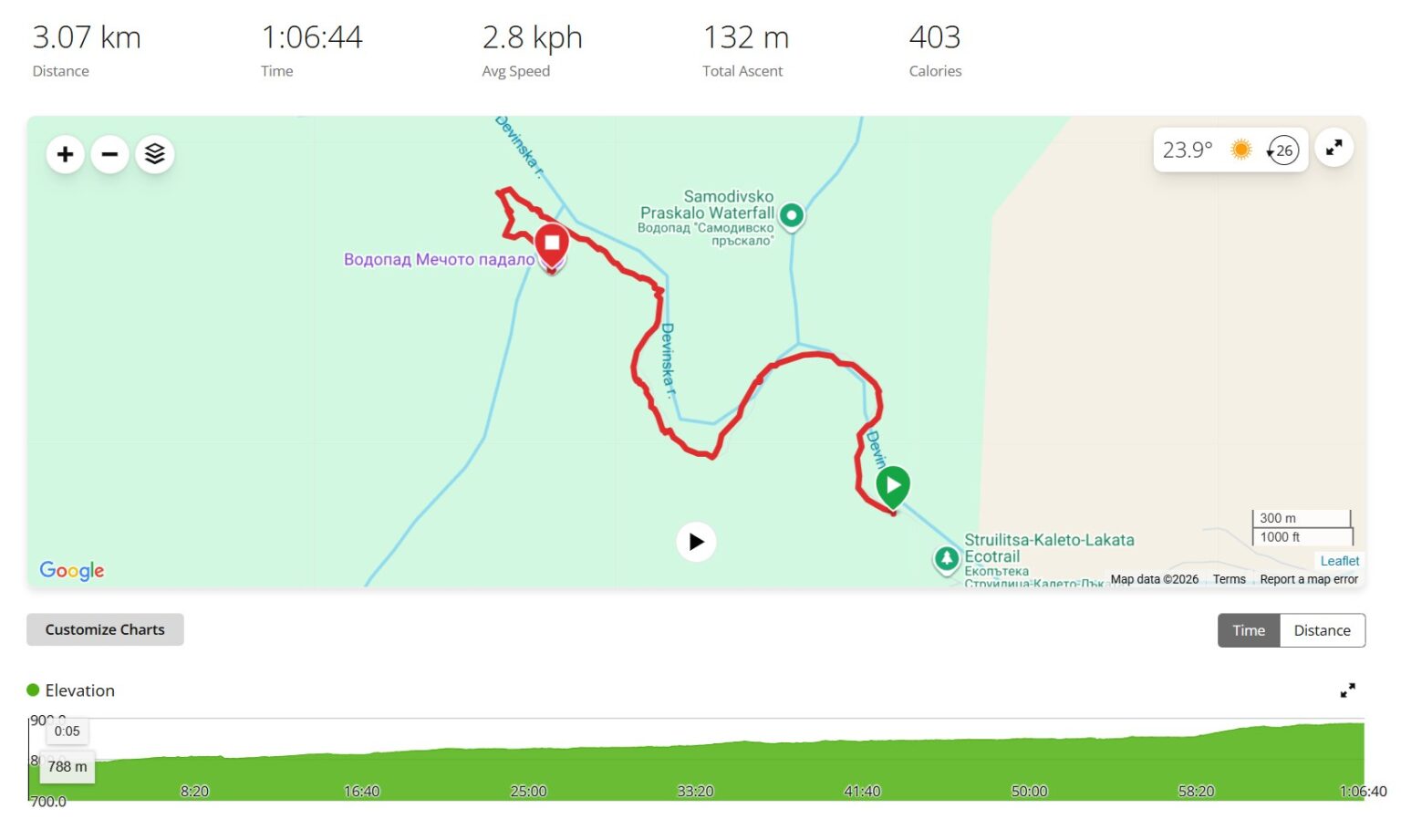 Struilitsa Eco-Trail, Bulgaria: Crossing the Bridges of the Devin River Canyon